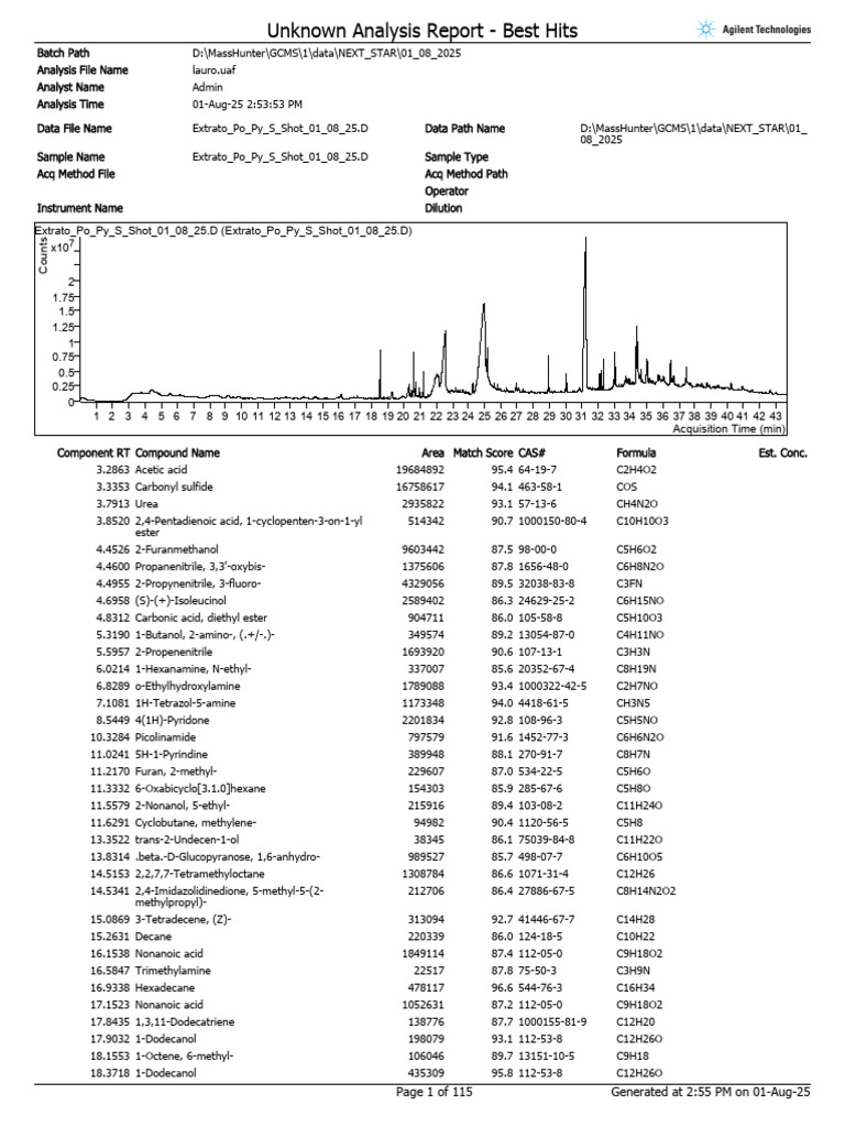 GCMS Analysis Report: Best Hits | PDF | Chemical Compounds | Carbon ...