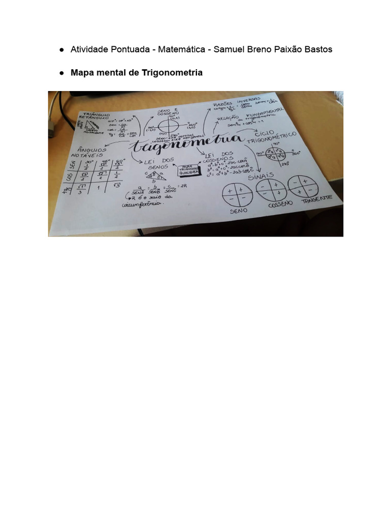 Mapa Mental de Trigonometria | PDF