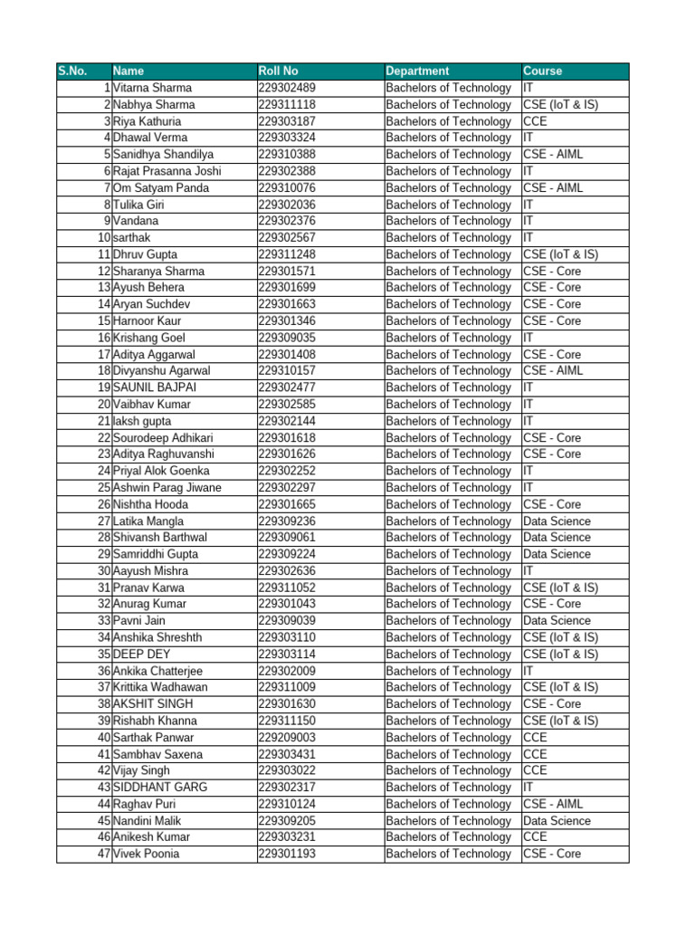 B.Tech Student Enrollment List | PDF | Career And Technical Education ...