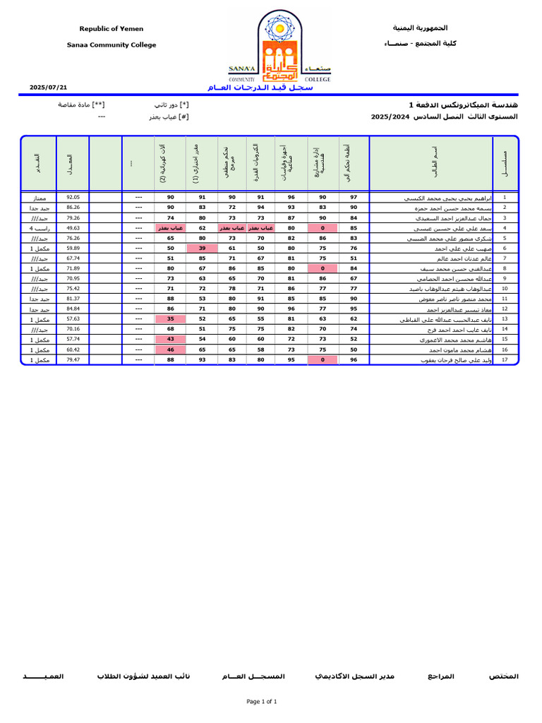 ميكا م3ف2 للعام 24-25م | PDF