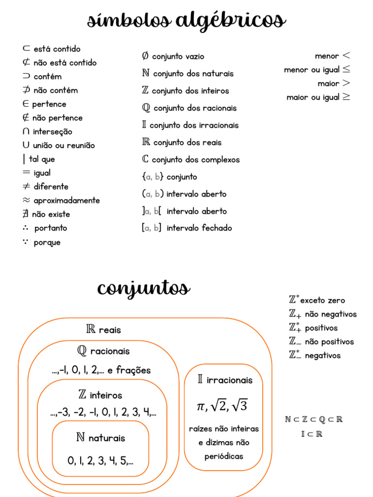 Símbolos de Conjuntos Matemáticos | PDF | Número real | Número racional