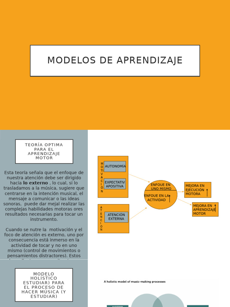 Tema 5 | PDF | Aprendizaje | Las emociones