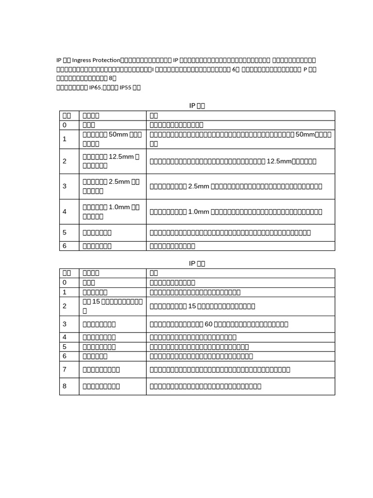 IP 表示Ingress Protection | PDF