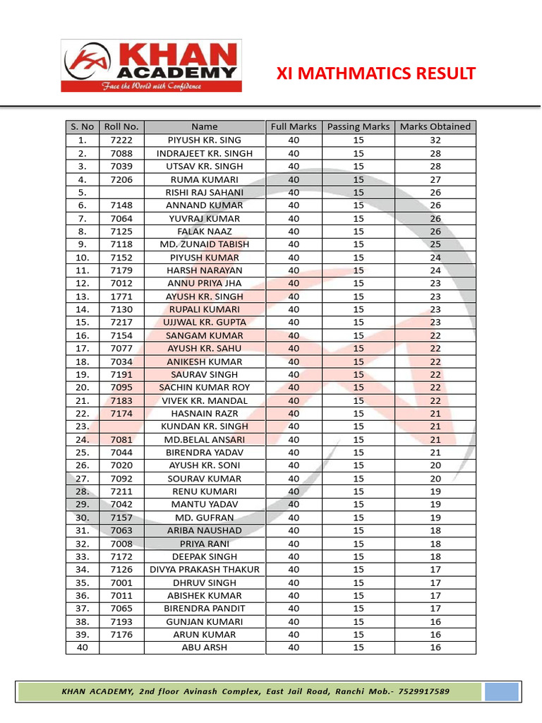 Xi Mathmatics Result 11 | PDF | Chess Theory | Chess Openings
