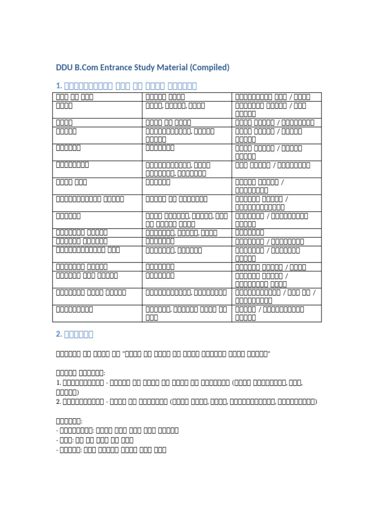 DDU BCom Entrance Study Material Complete | PDF