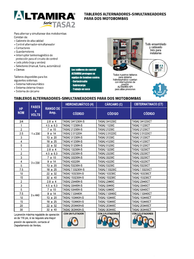 Ficha Tecnica de Tableros de Control Electricos ALTAMIRA HIDROCONTROL ...