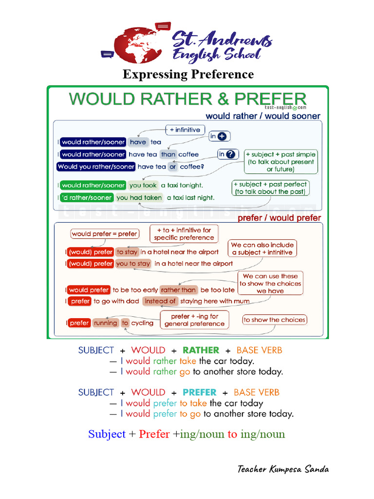 Pre-Int - Expressing Preference | PDF