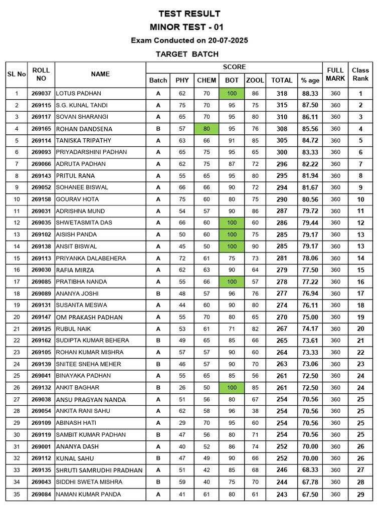 Batch Exam Results and Rankings | PDF