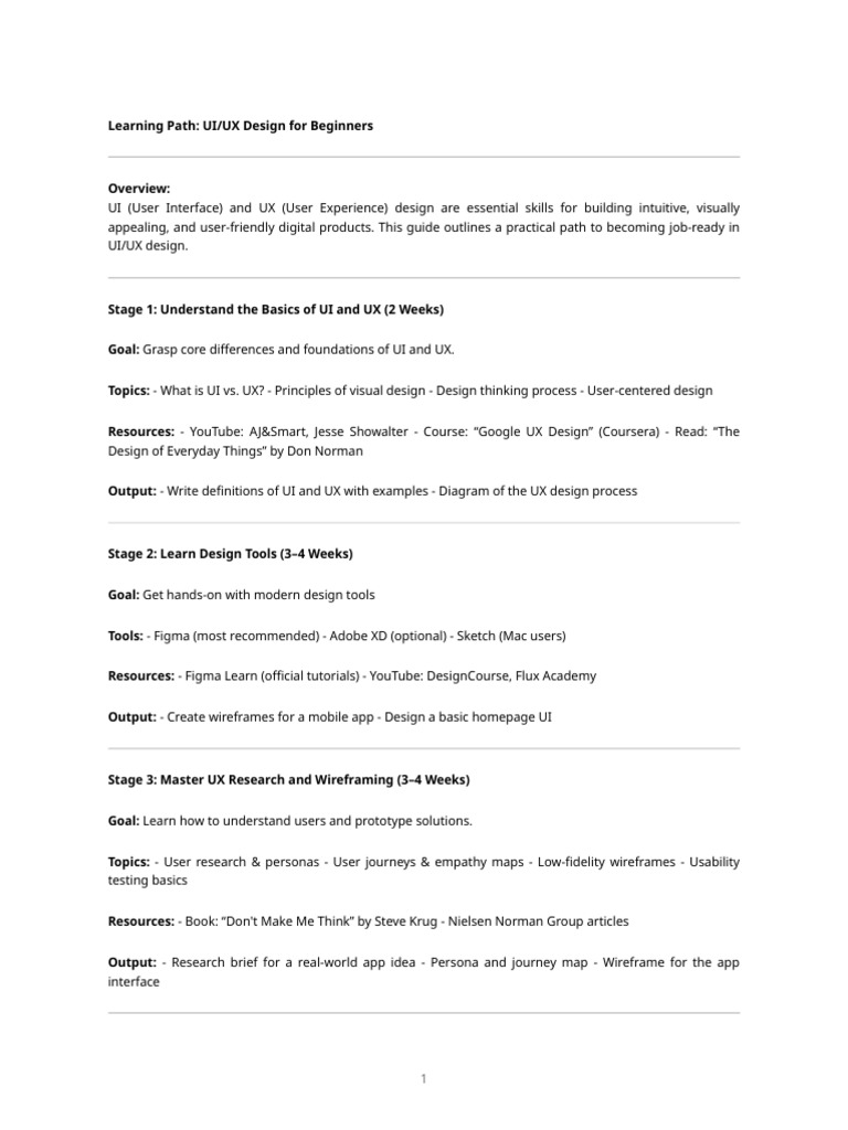 Ui Ux Design Learning Path | PDF | Software Engineering | Cyberspace