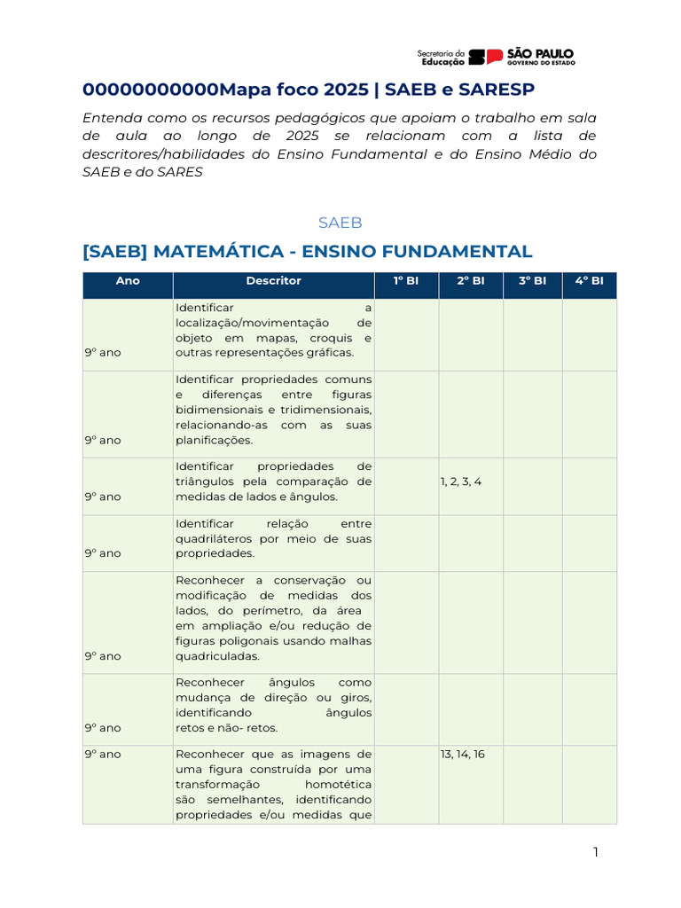 Mapa Foco 2025: SAEB e SARESP | PDF | Número racional | Equações
