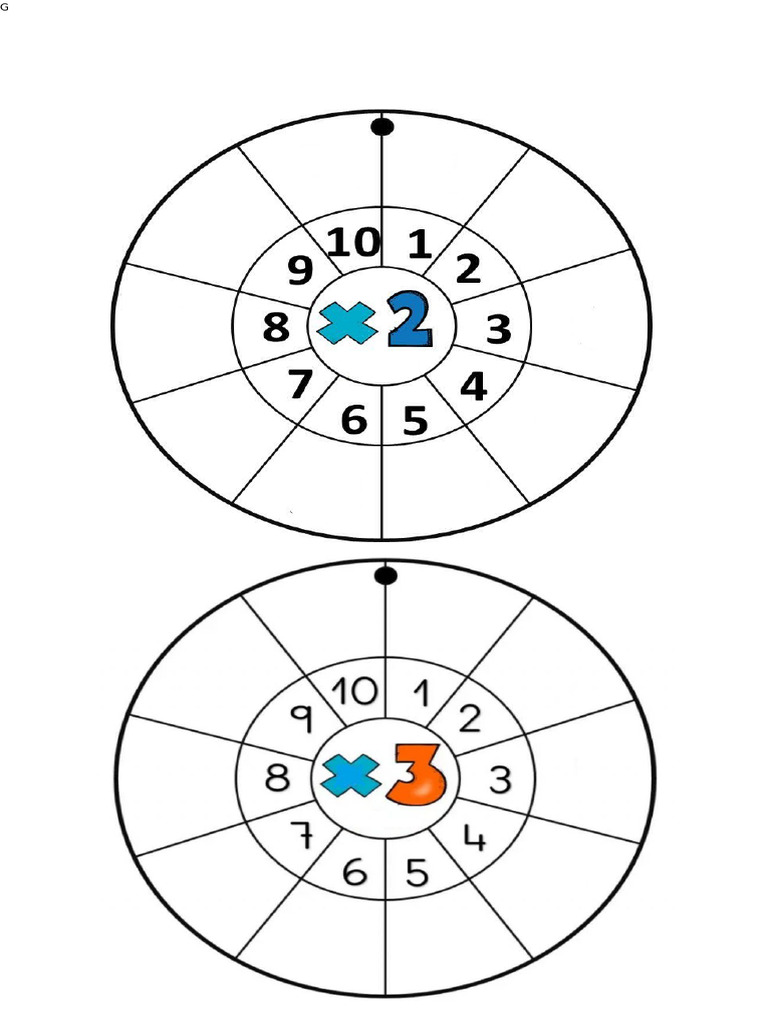 Circulo de Tablas de Multiplicar | PDF