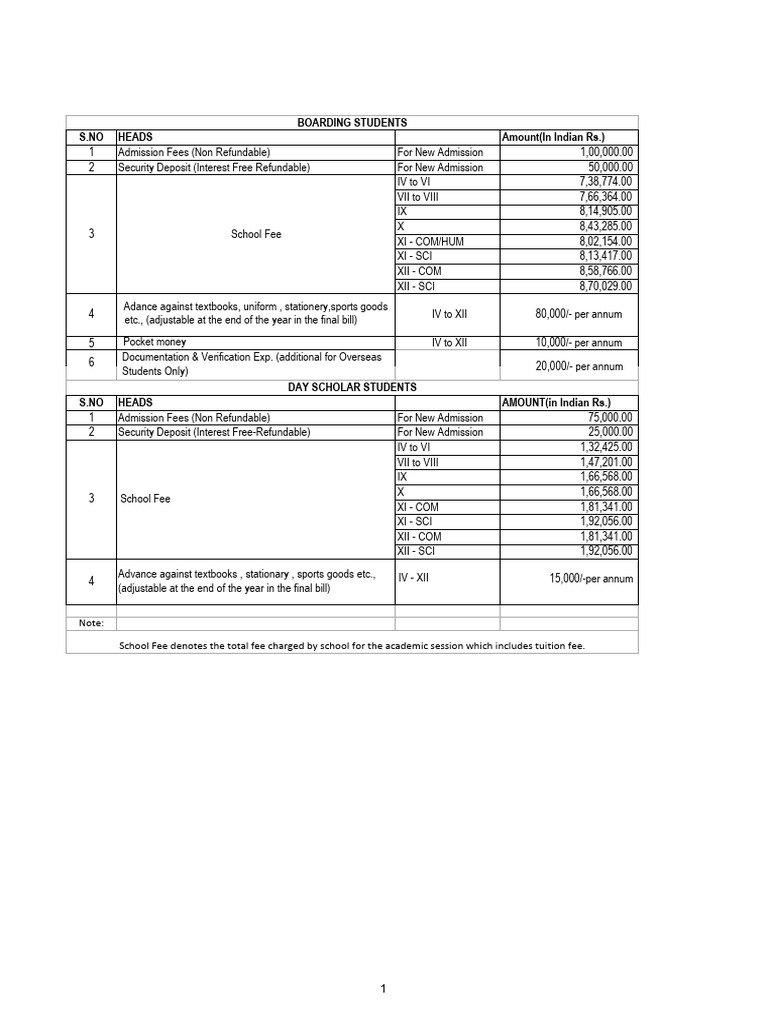 University of Eldoret Fee Structure | PDF | Payments | Services (Economics)