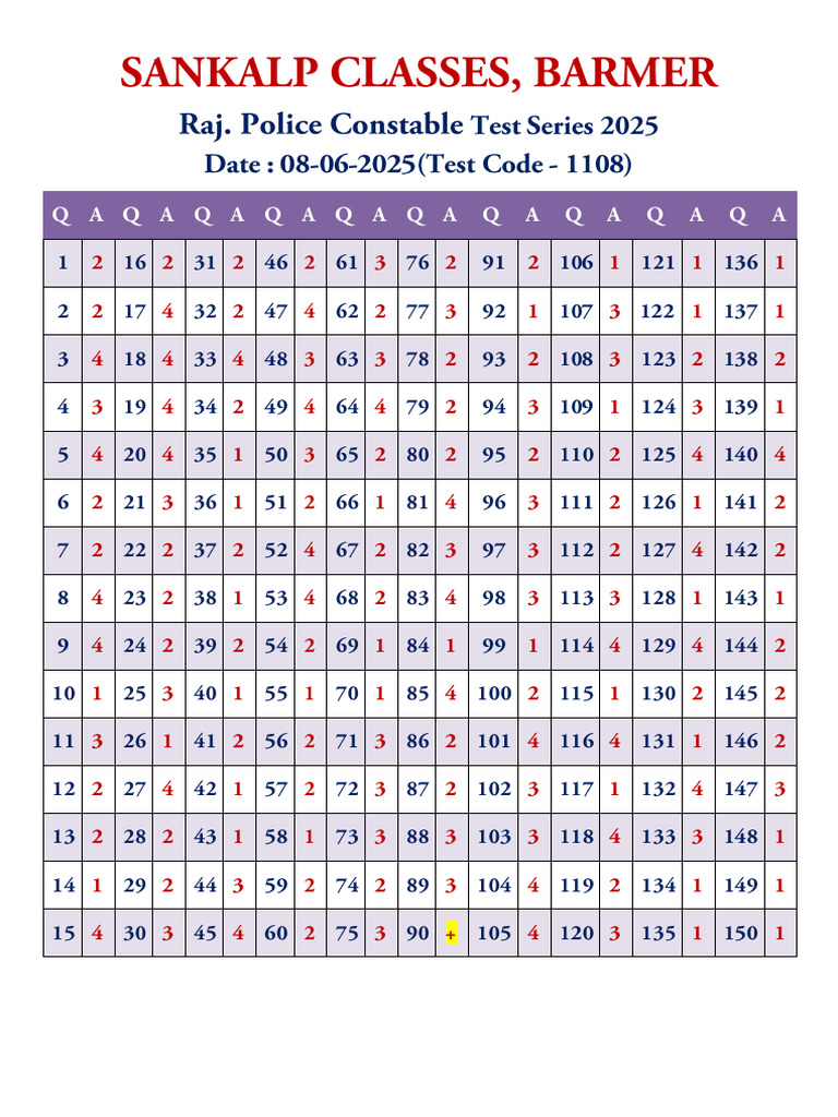 Test Code - 1108 Solution PDF | PDF
