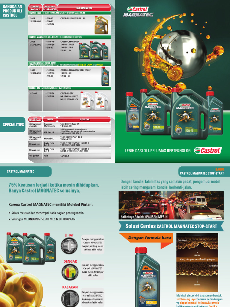 Flyer Magnatec - FA | PDF