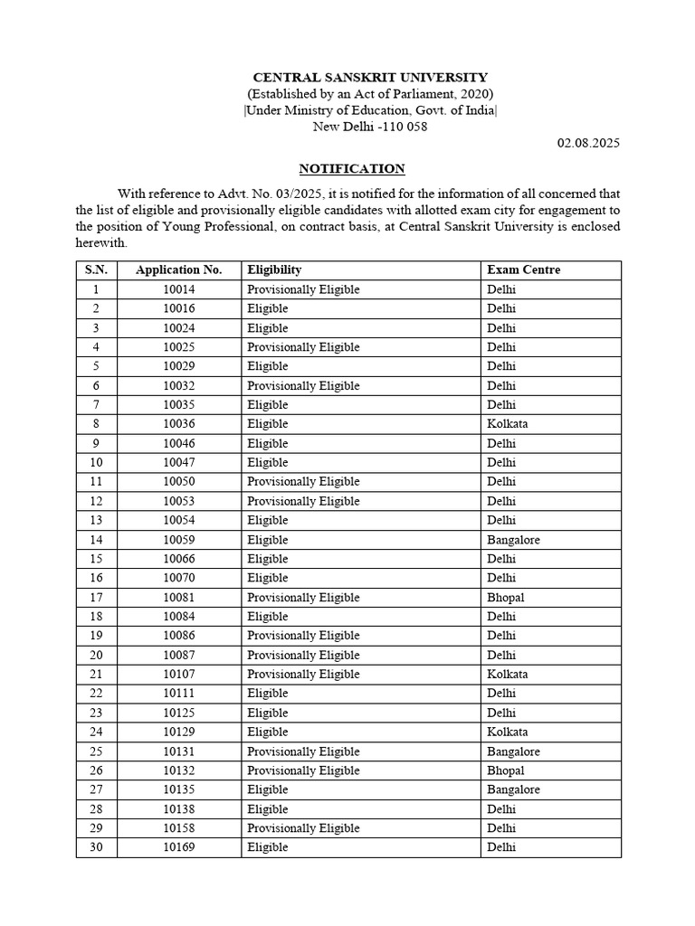 2025 08 02 Notification YP | PDF | Chess Openings | Chess