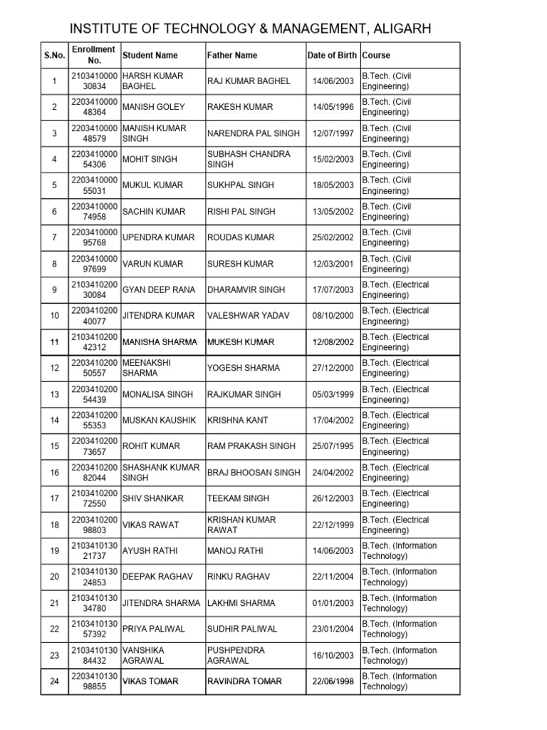 Student Enrollment List for B.Tech & M.Tech | PDF