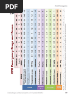 Metacam Dosage Chart for Dogs | PDF | Medical Treatments | Pharmacology