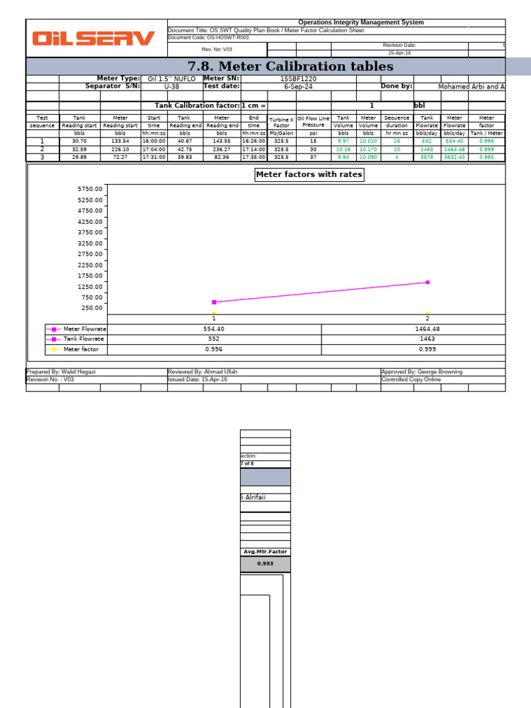 Meter Calibration and Factor Analysis | PDF | Barrel (Unit) | Fossil Fuels