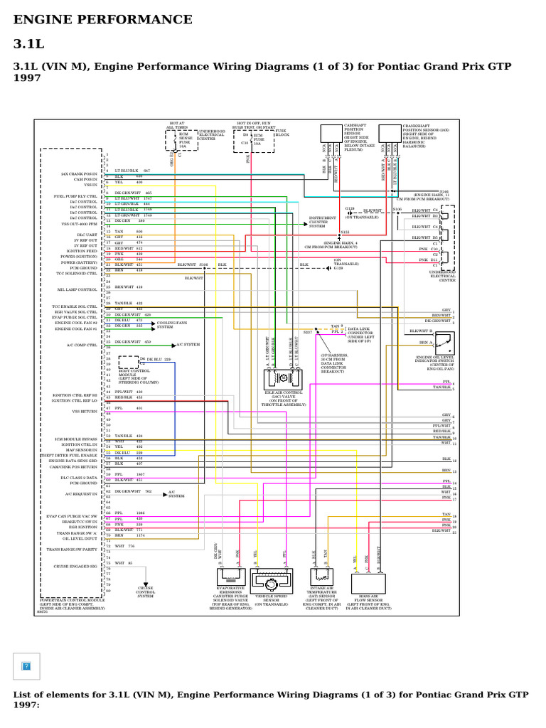 Pontiac Grand Prix 3.1L Wiring Diagrams PDF Throttle Rotating