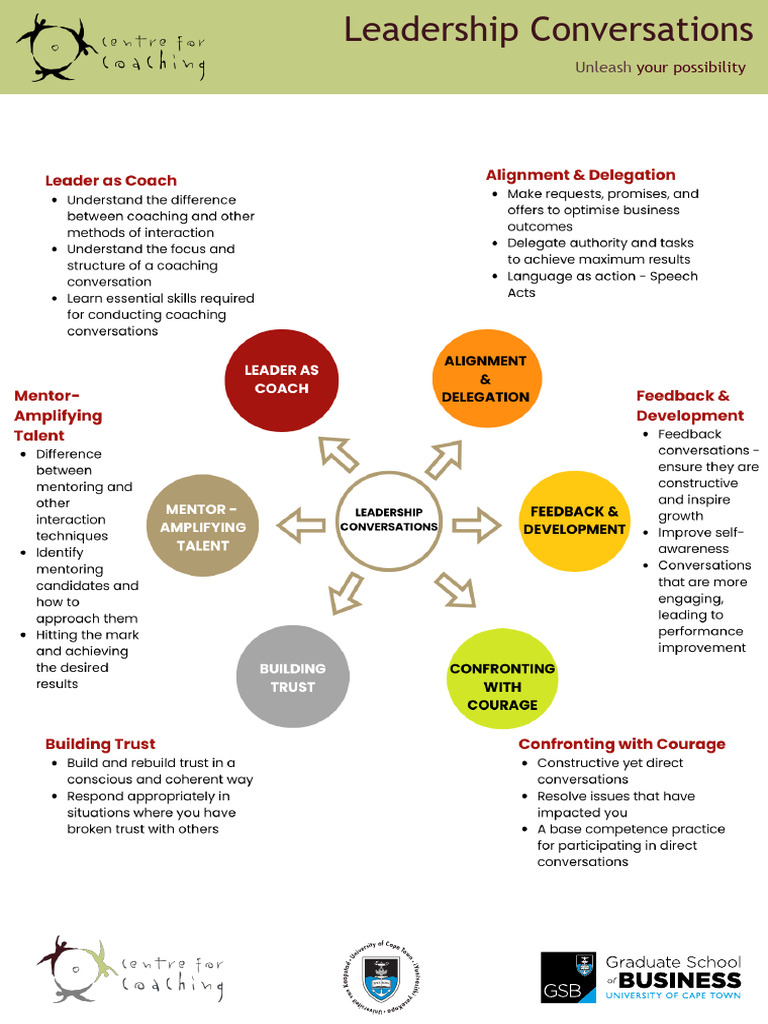Leadership Conversations Brochure 17.12.24 | PDF | Mentorship | Leadership