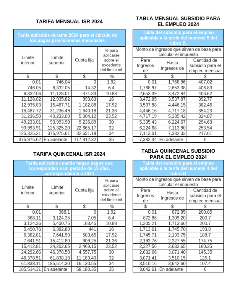 Tarifas ISR y Subsidio Empleo 2024 | PDF