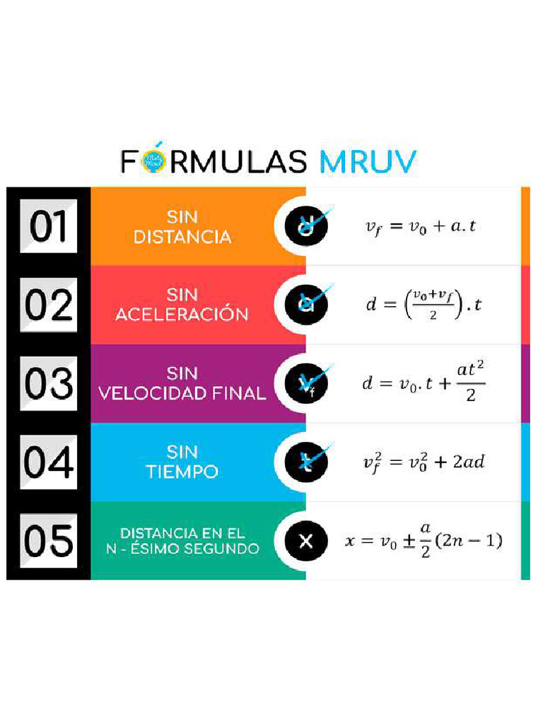 Formulas MRUV FIV-ac | PDF