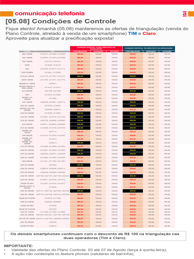 (05.08) Condições de Controle | PDF