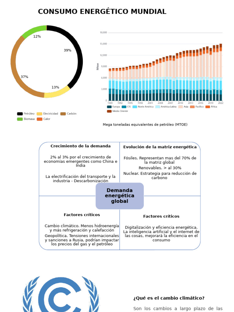 02 A Presentación Trilema 20224 | PDF | Sustentabilidad | Economía baja ...