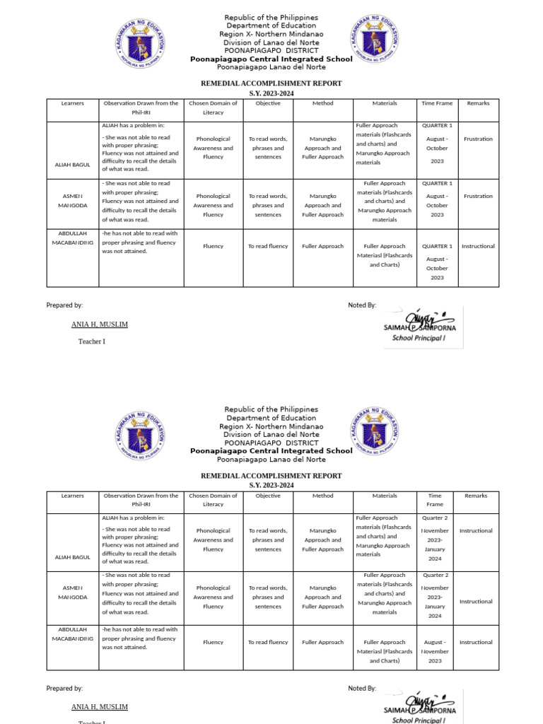 Rpms Objective 11 Attachments | PDF | Fluency | Literacy