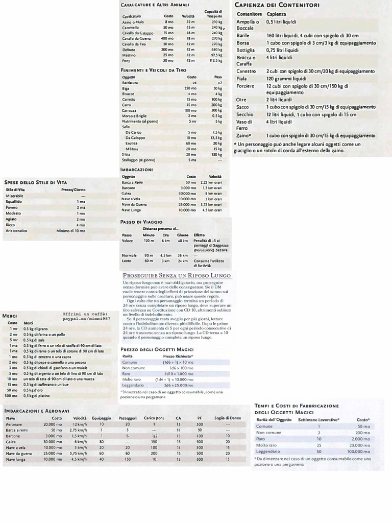 02iahfid SV | PDF