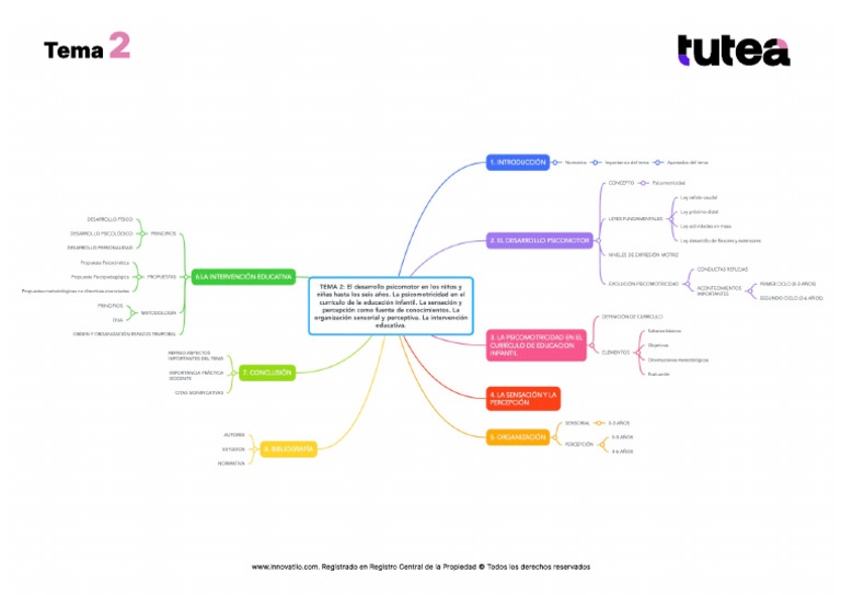 Esquema 2 | PDF