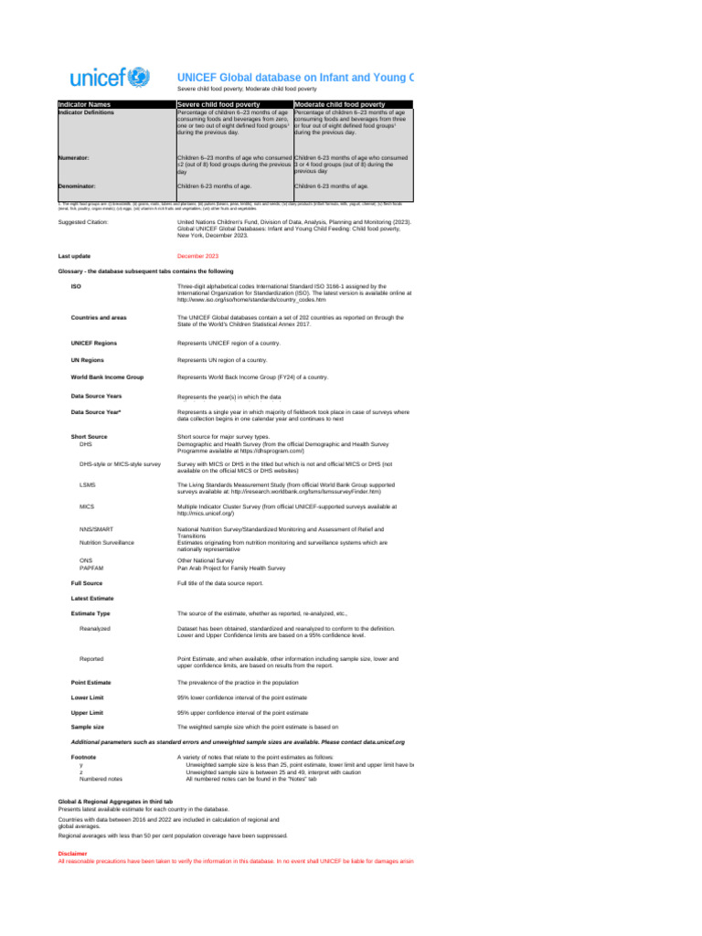 UNICEF Database on Child Feeding Poverty | PDF | Foods