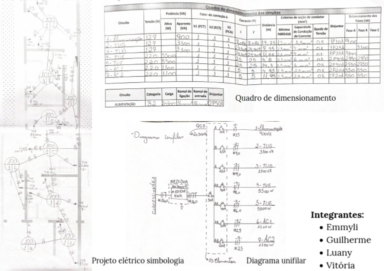 Projeto Final Completo | PDF