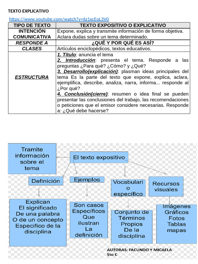 Estructura y elementos del texto explicativo | PDF
