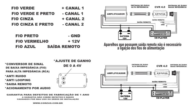 Manual do Corzus CVR 4.0 | PDF