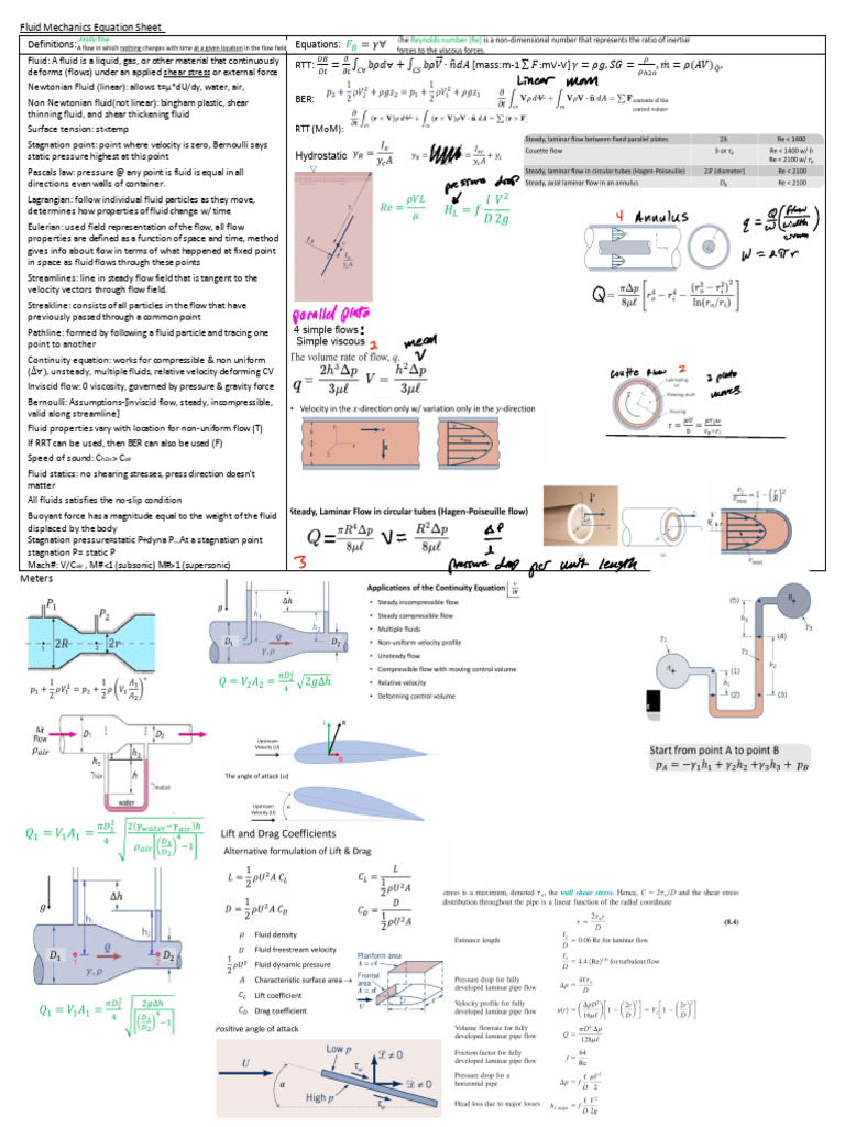 Fluid Mechanics Equation Overview | PDF | Fluid | Shear Stress