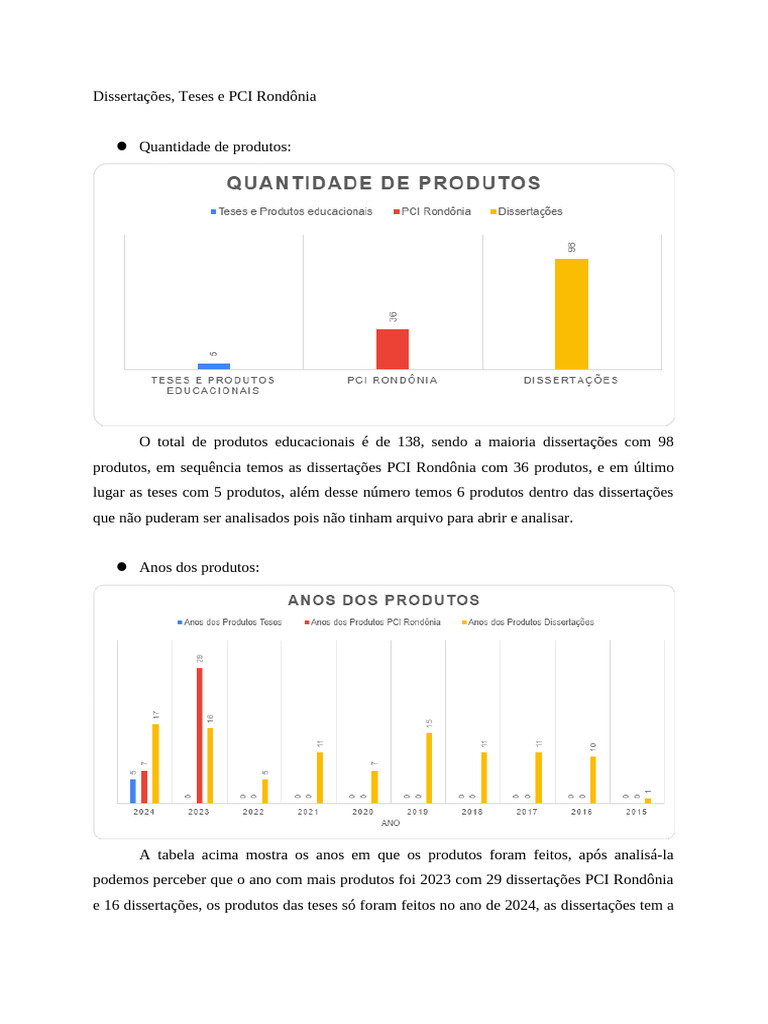 Análise de Dissertações e Teses em Rondônia | PDF | Aprendizado ...