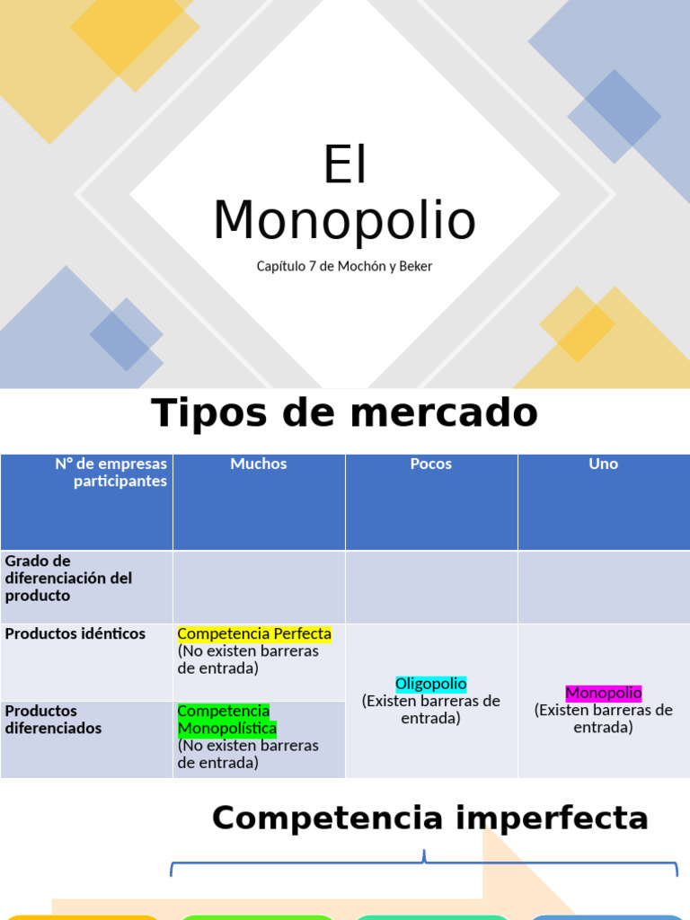 El Monopolio | PDF | Monopolio | Oligopolio