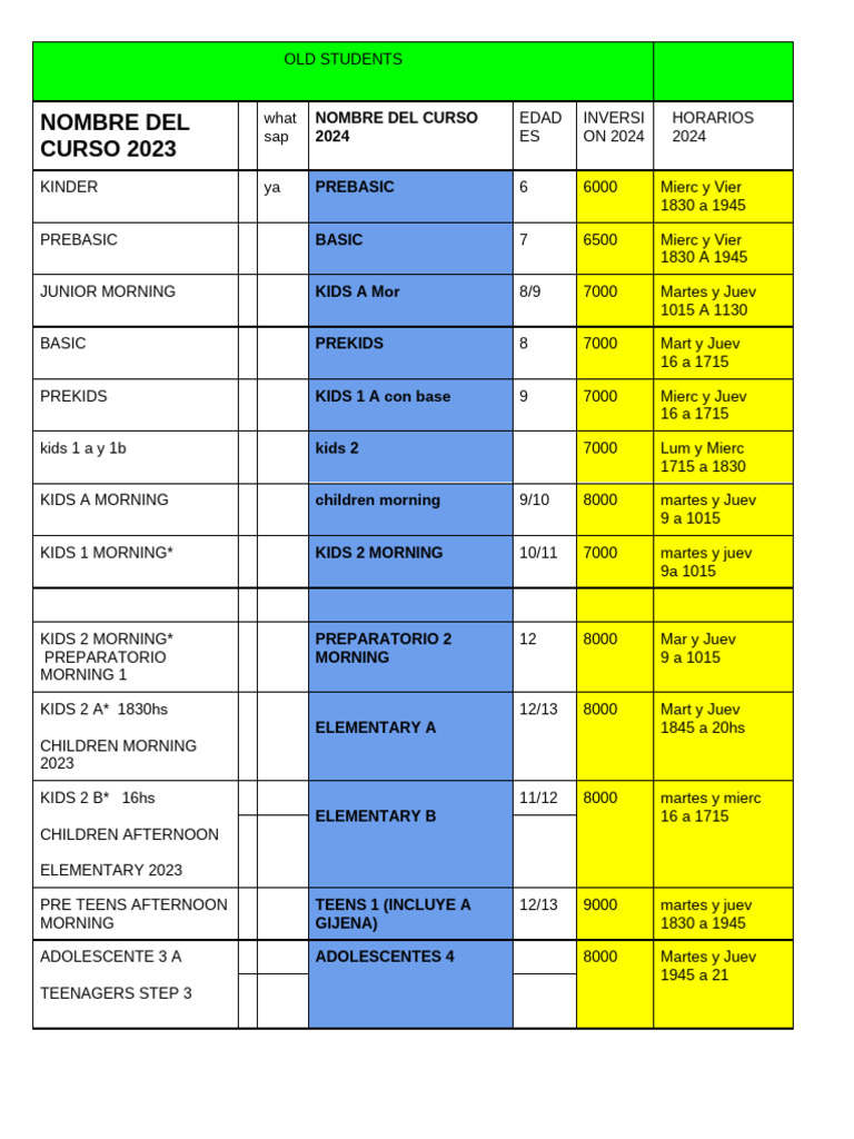 Cursos de Inglés 2024: Horarios y Niveles | PDF