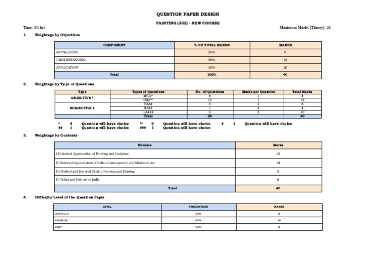 Painting Exam Question Paper Design | PDF