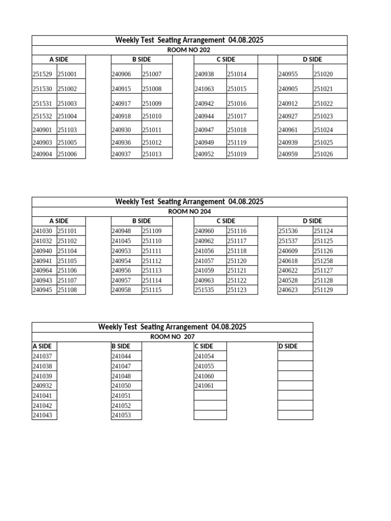 Weekly Test Seating Arrangement 04.08.25 1F1,1F2, 2F1 & 2F2 | PDF