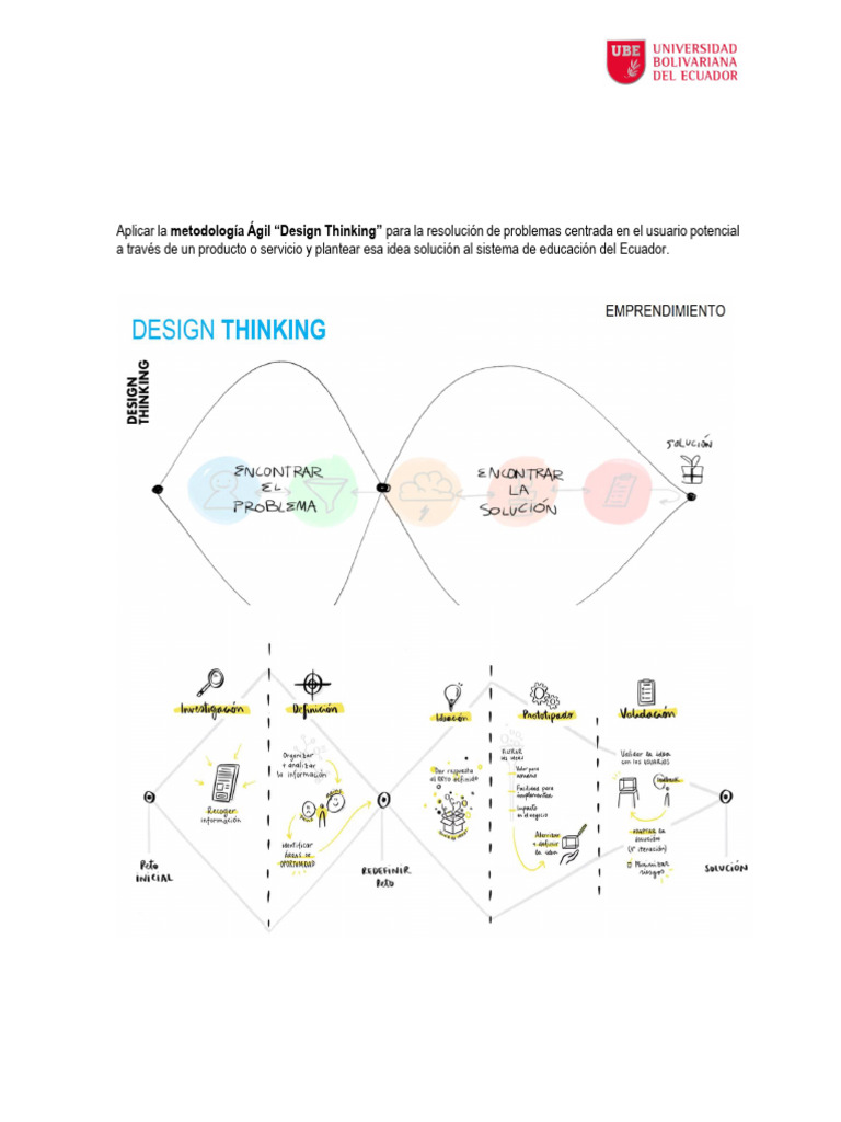 Design Thinking para Mejorar la Educación en Ecuador | PDF | El ...