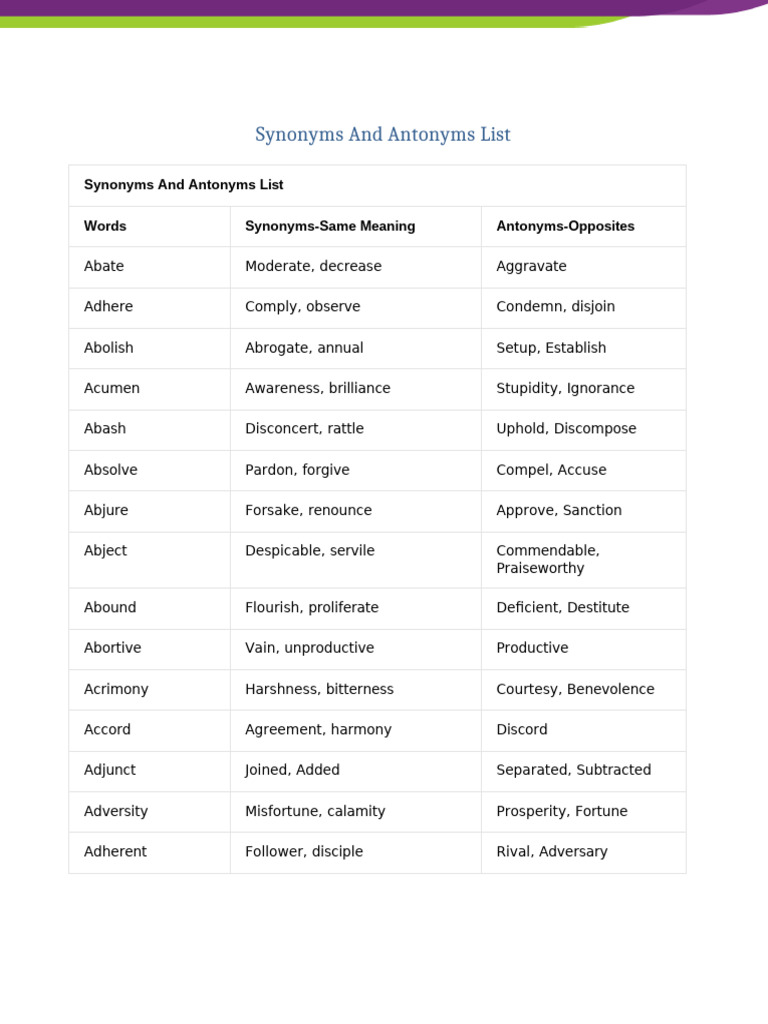 Synonyms and Antonyms Overview | PDF