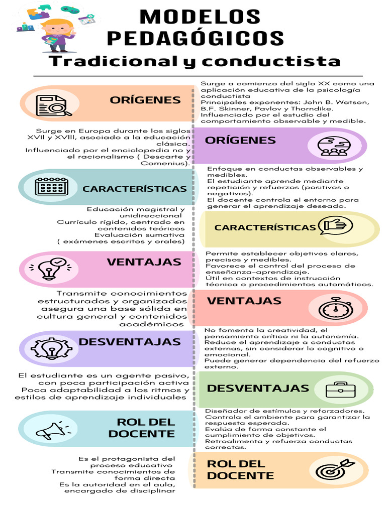 Modelos Pedagógicos: Conductista y Tradicional | PDF | Aprendizaje ...
