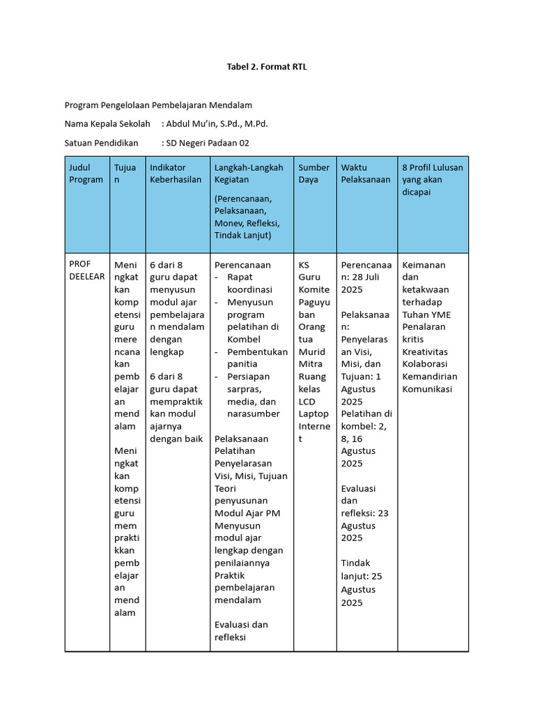 Format RTL Pembelajaran Mendalam SD | PDF