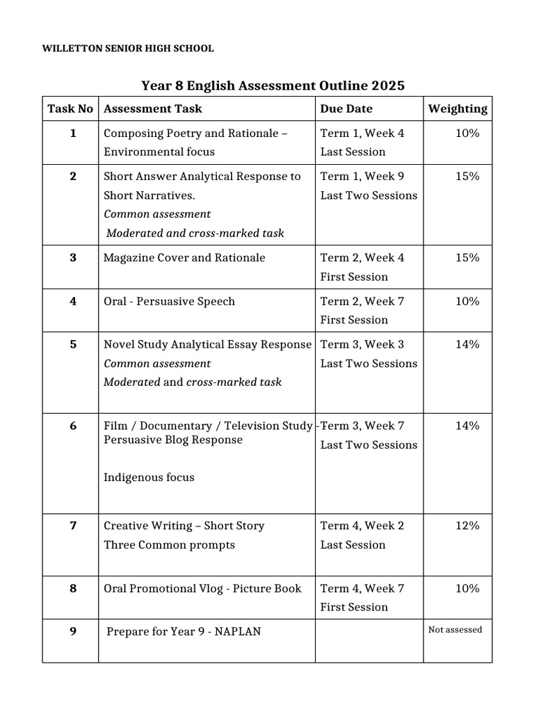 Year+8+Common+LS+Assessment+Outline+2025+FINAL+(1) | PDF | Learning ...