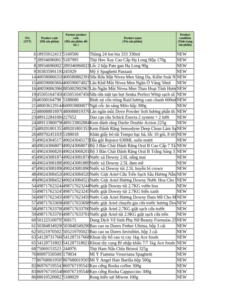 NO. (STT) Product code (Mã sản phẩm) Partner product code (Mã sản phẩm ...
