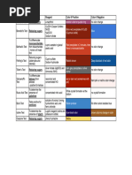 Lugol's Test for Starch Identification | PDF