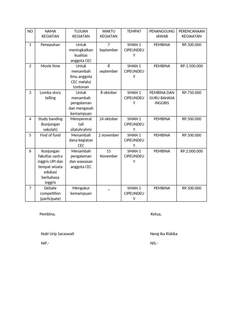Program Kerja CEC SMAN 1 Cipeundeuy | PDF