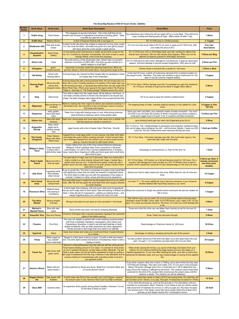 D100 Tavern Drinks for D&D 5e | PDF | Drink | Alcoholic Beverages